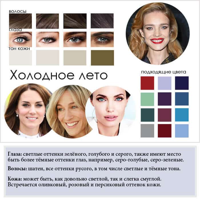 Холодное лето