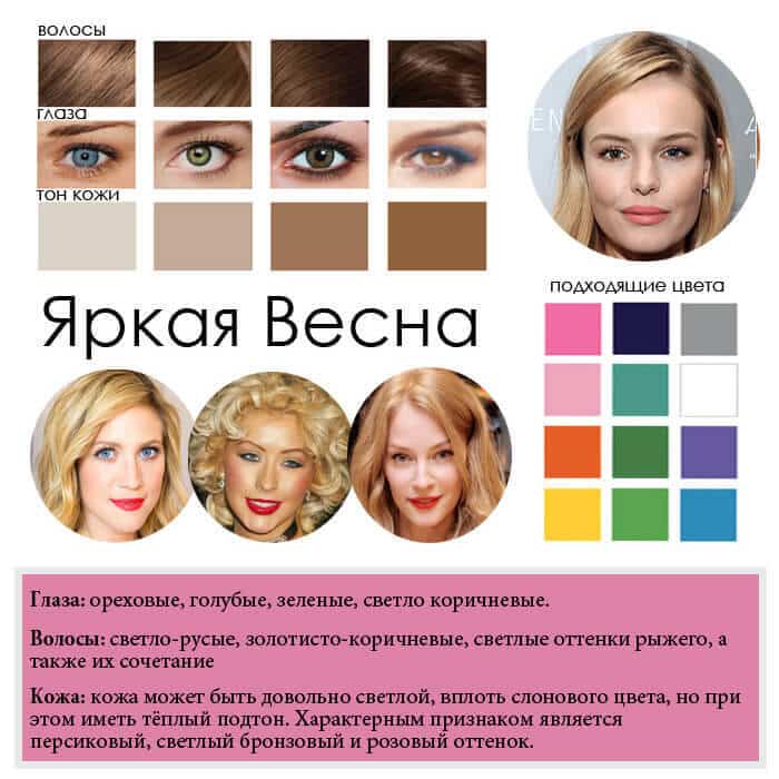 Яркая весна